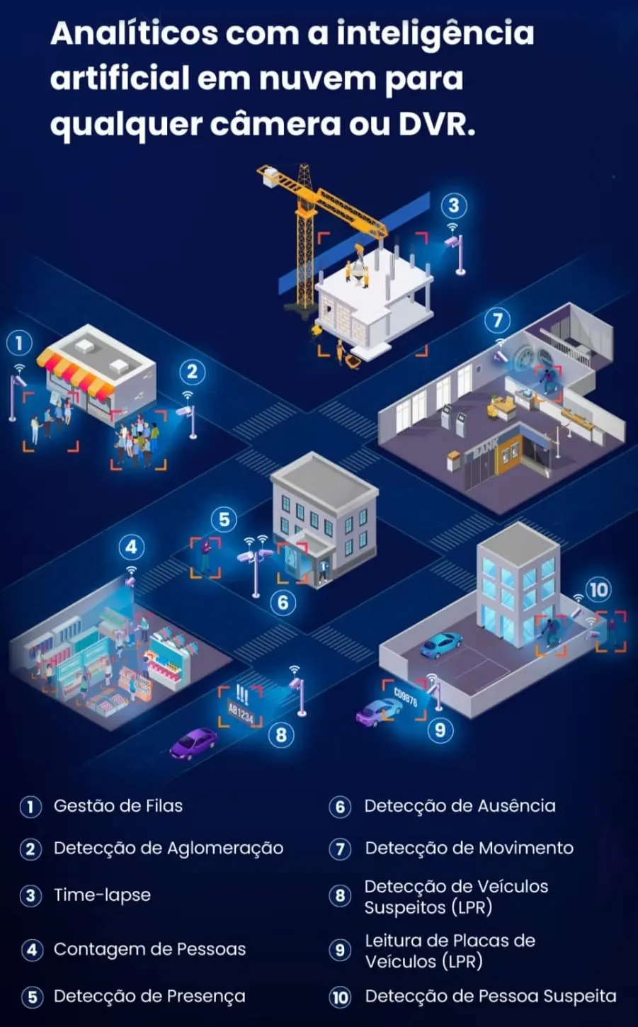 Folder inteligência de vídeo